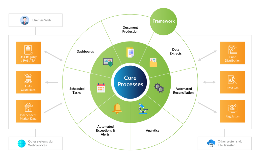 InvestPro Platform | Automate manual investment administration ...